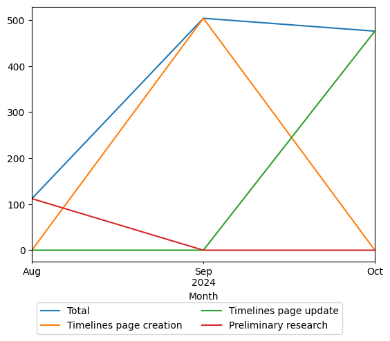 Graph of payments should have loaded here