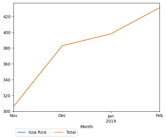 Graph of payments should have loaded here