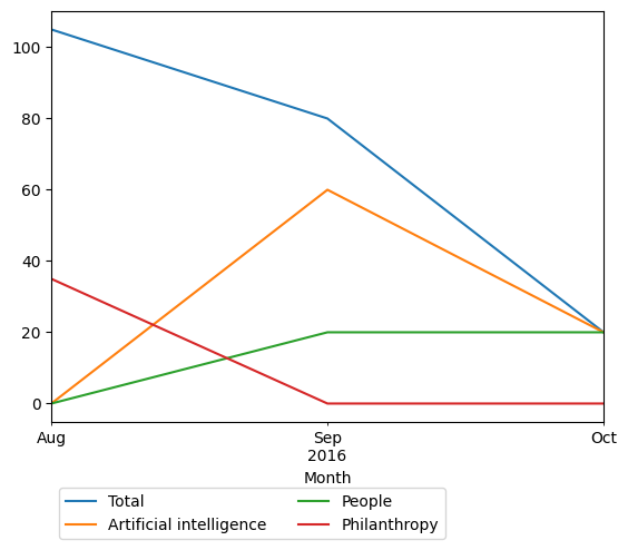 Graph of payments should have loaded here