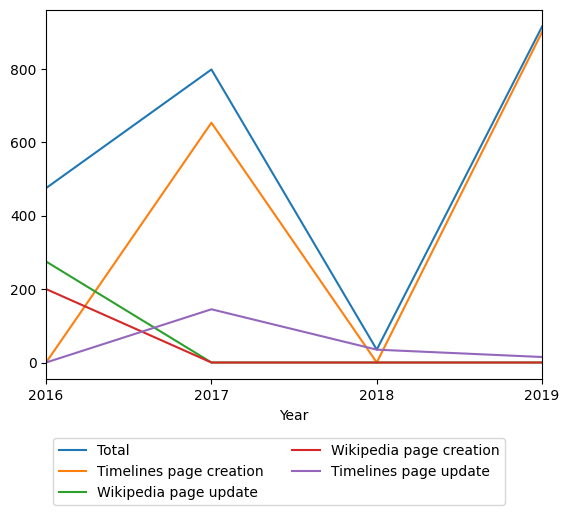 Graph of payments should have loaded here