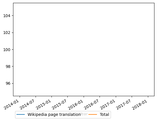 Graph of payments should have loaded here