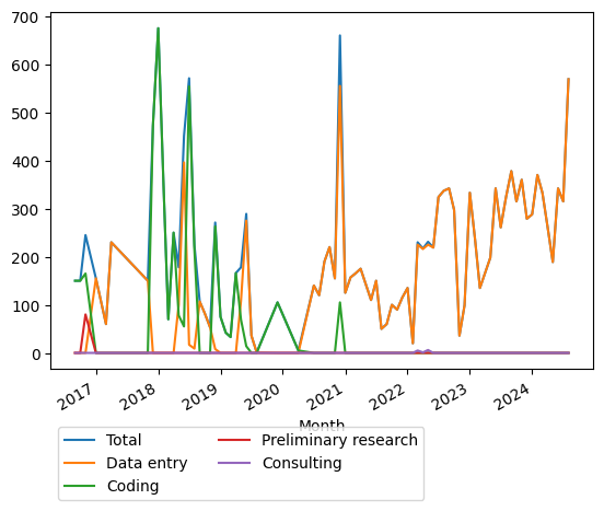 Graph of payments should have loaded here