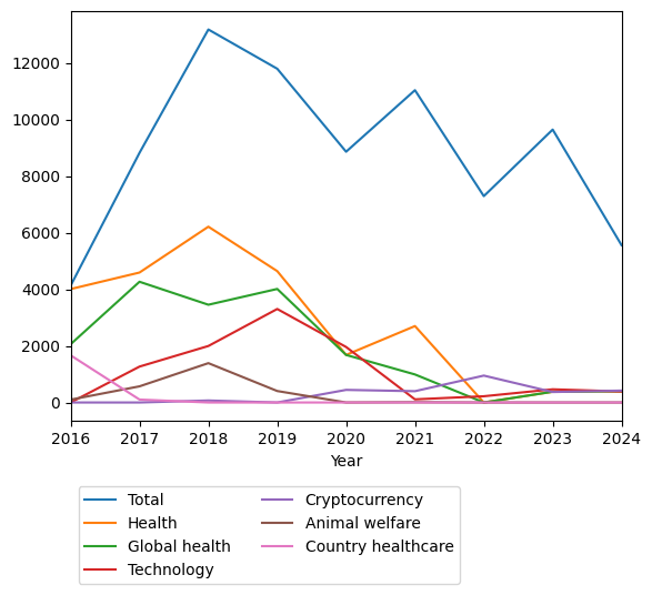 Graph of payments should have loaded here