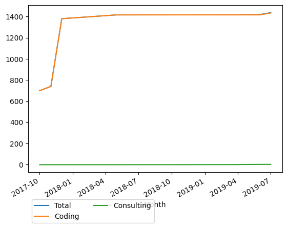 Graph of payments should have loaded here