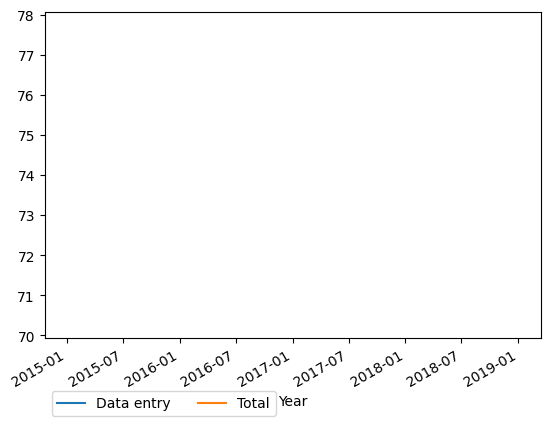 Graph of payments should have loaded here