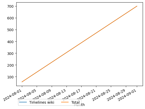 Graph of payments should have loaded here