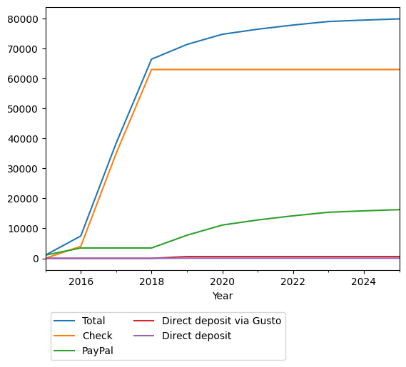 Graph of payments should have loaded here