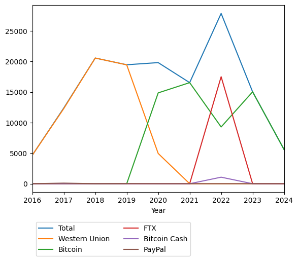 Graph of payments should have loaded here