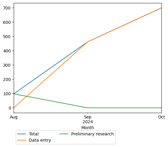 Graph of payments should have loaded here