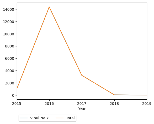 Graph of payments should have loaded here