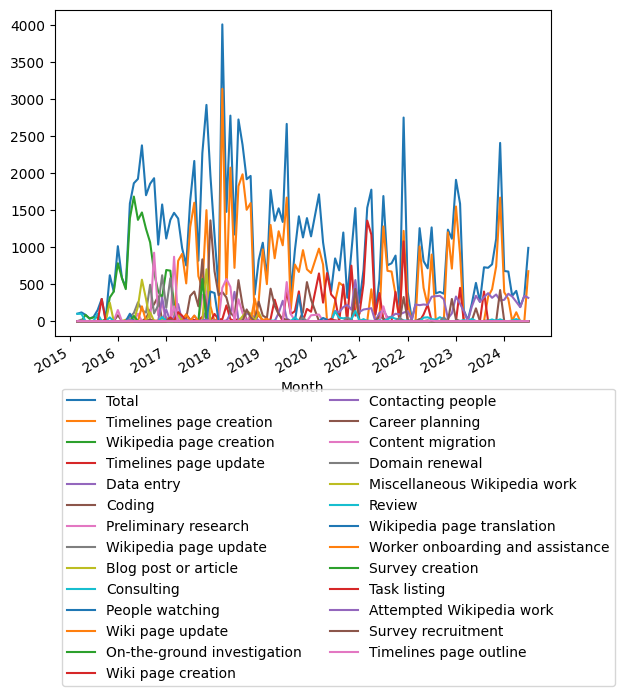 Graph of payments should have loaded here