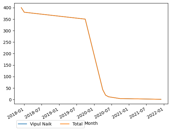 Graph of payments should have loaded here