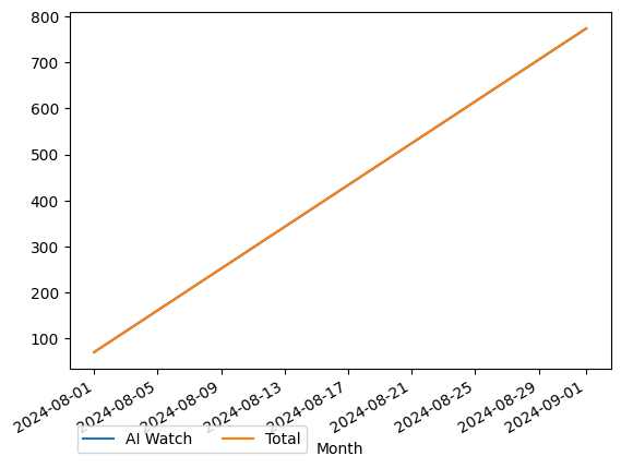 Graph of payments should have loaded here