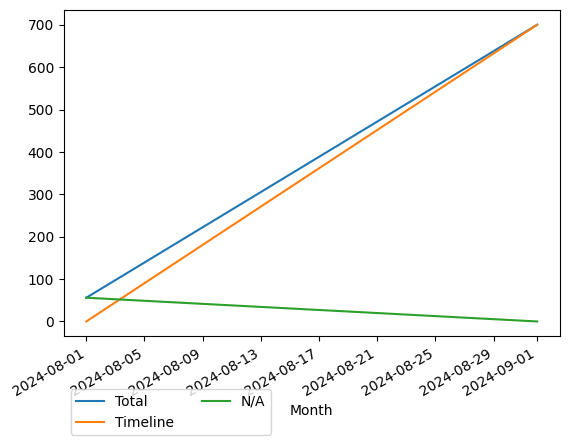 Graph of payments should have loaded here