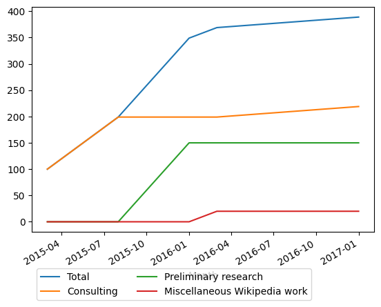 Graph of payments should have loaded here