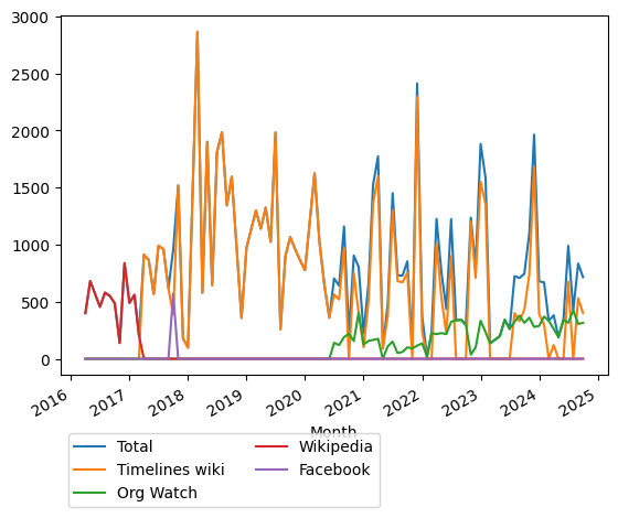 Graph of payments should have loaded here