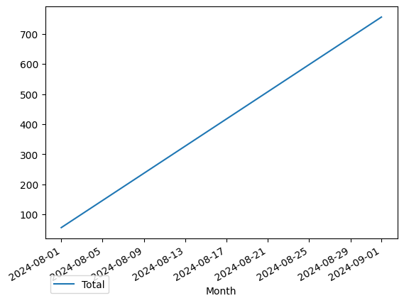 Graph of payments should have loaded here