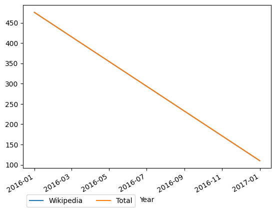 Graph of payments should have loaded here