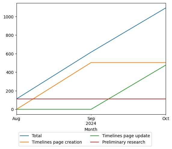 Graph of payments should have loaded here