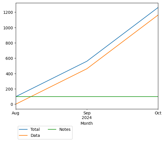 Graph of payments should have loaded here