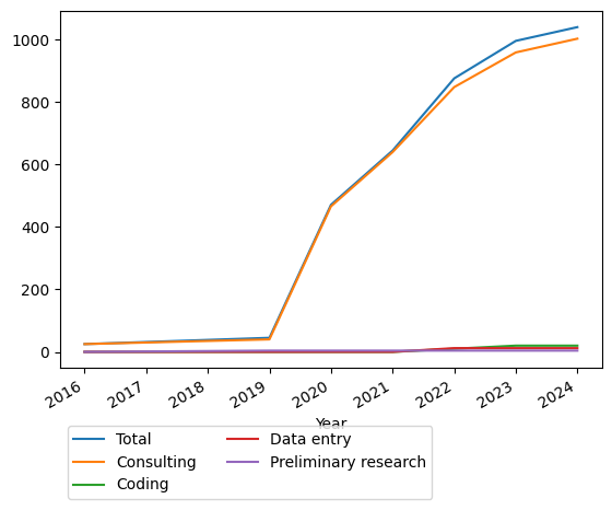 Graph of payments should have loaded here