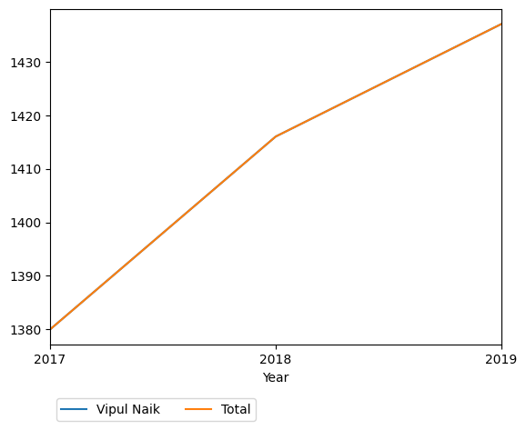 Graph of payments should have loaded here