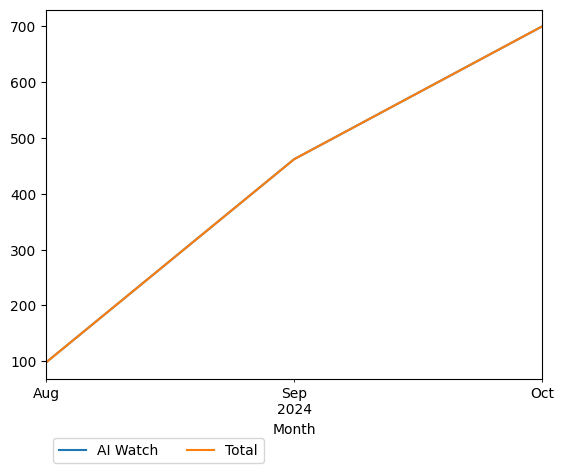 Graph of payments should have loaded here