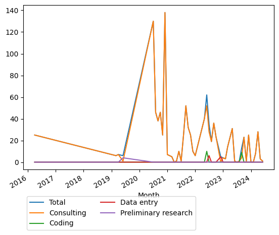 Graph of payments should have loaded here