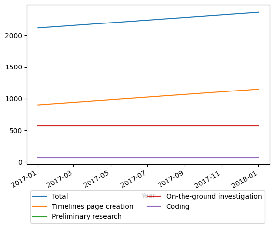 Graph of payments should have loaded here