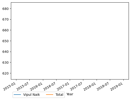 Graph of payments should have loaded here