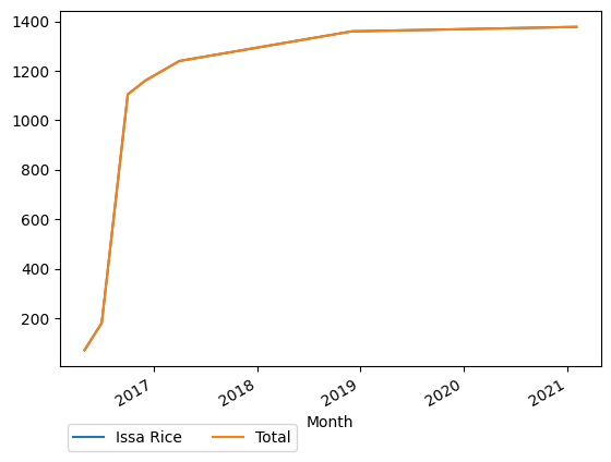 Graph of payments should have loaded here