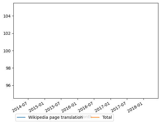 Graph of payments should have loaded here