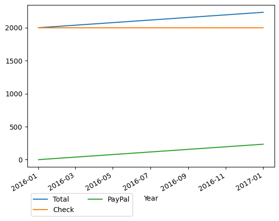 Graph of payments should have loaded here