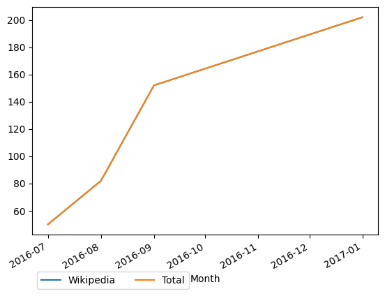 Graph of payments should have loaded here