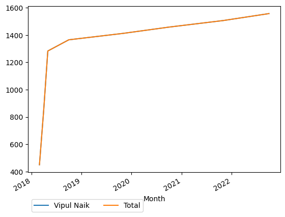 Graph of payments should have loaded here