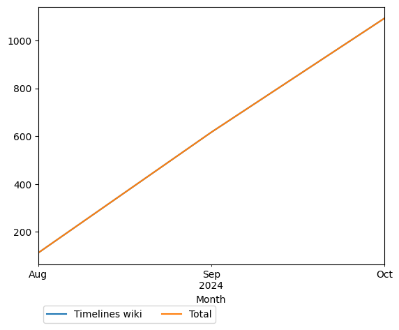 Graph of payments should have loaded here