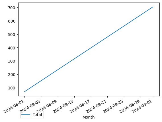 Graph of payments should have loaded here