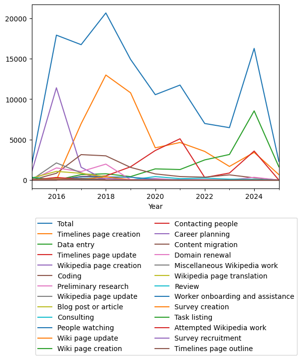 Graph of payments should have loaded here