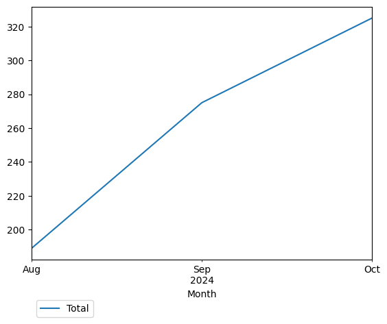 Graph of payments should have loaded here