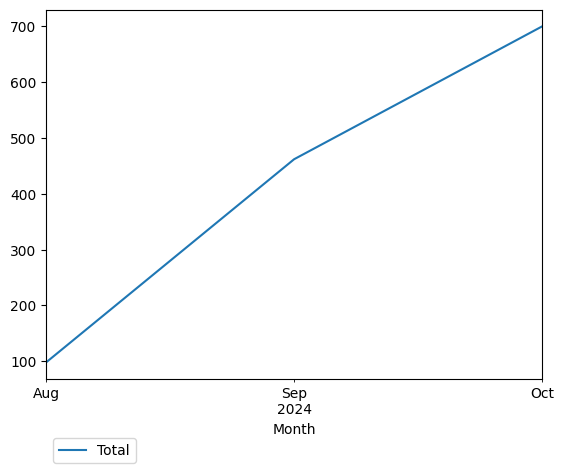 Graph of payments should have loaded here