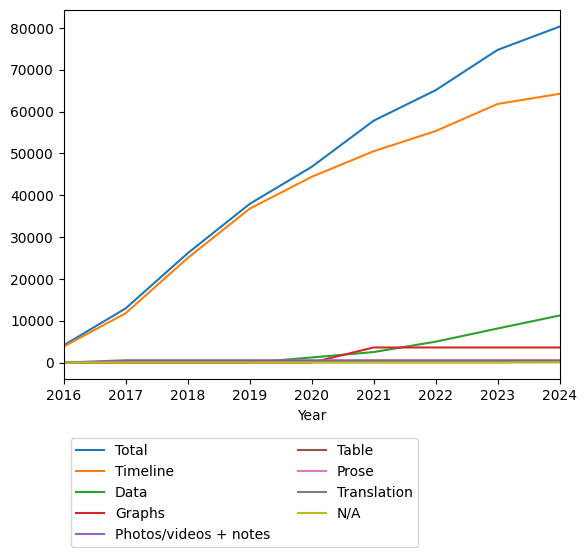 Graph of payments should have loaded here