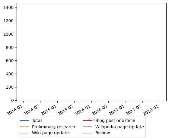 Graph of payments should have loaded here