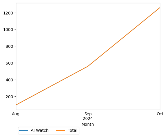 Graph of payments should have loaded here