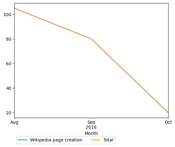 Graph of payments should have loaded here