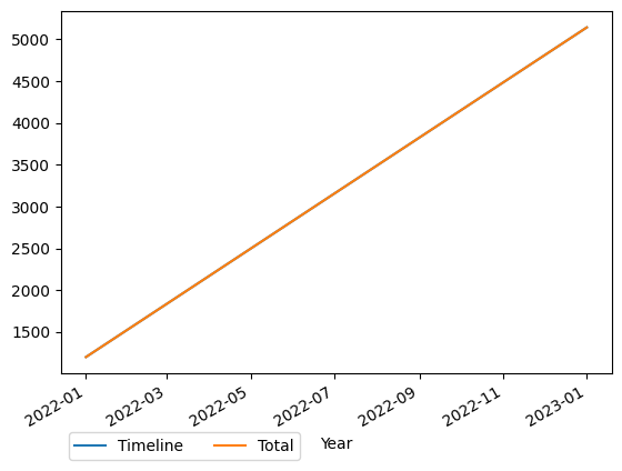 Graph of payments should have loaded here