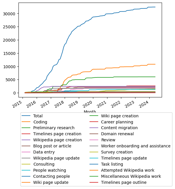 Graph of payments should have loaded here