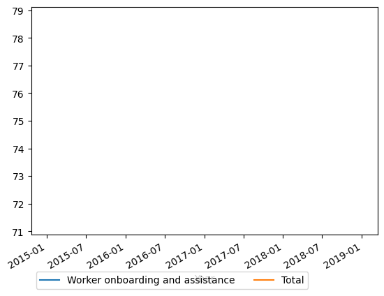 Graph of payments should have loaded here