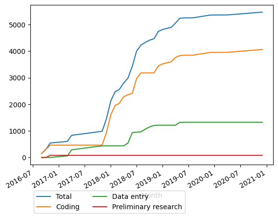 Graph of payments should have loaded here