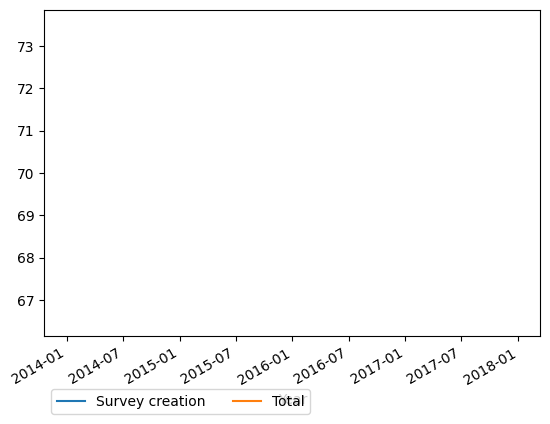 Graph of payments should have loaded here