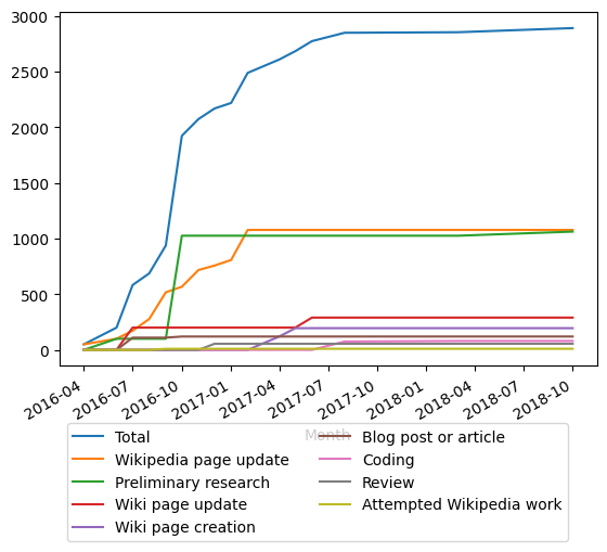 Graph of payments should have loaded here